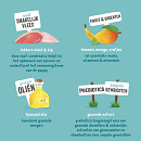 Edgard & Cooper hondenvoer Puppy <br>eend en kip 400 gr