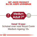 Royal Canin Hondenvoer Medium Adult 7+ 4 kg